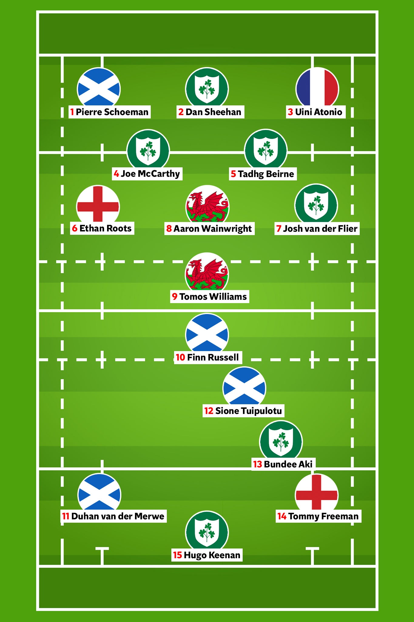 6 nations line up hotsell